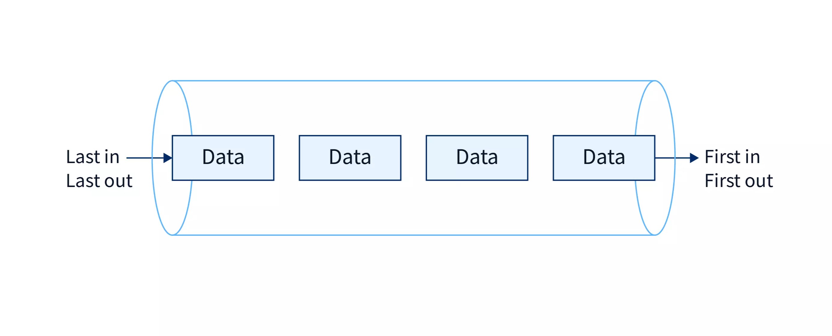 Queue image