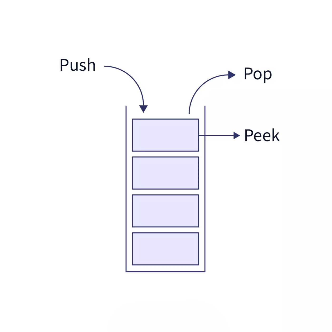 Stack image