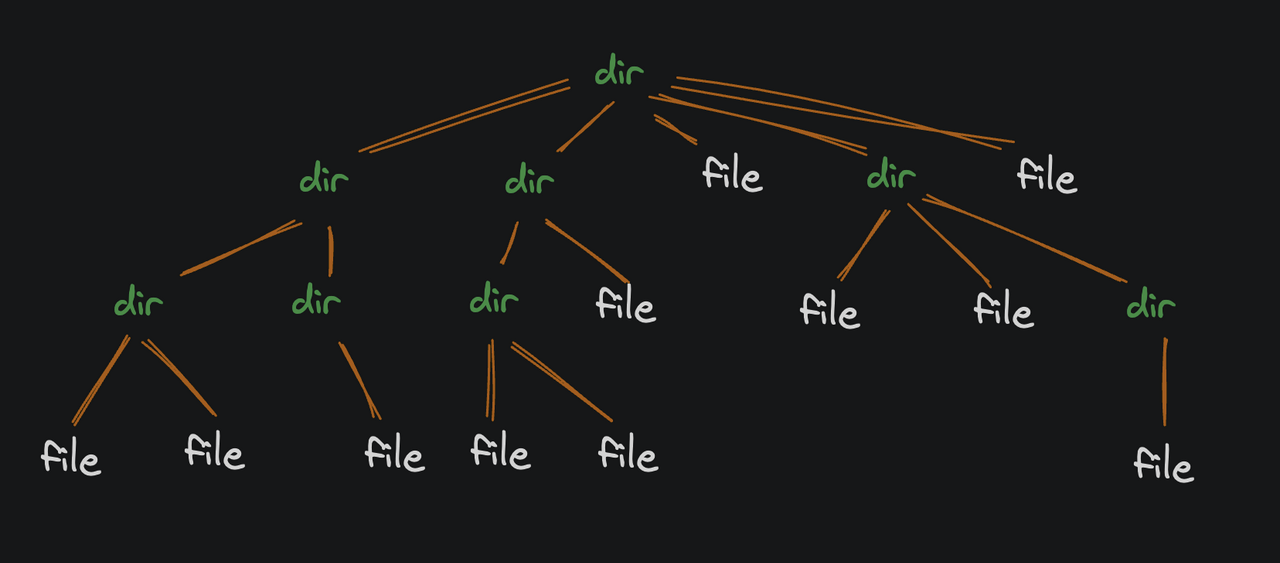 Filesystem