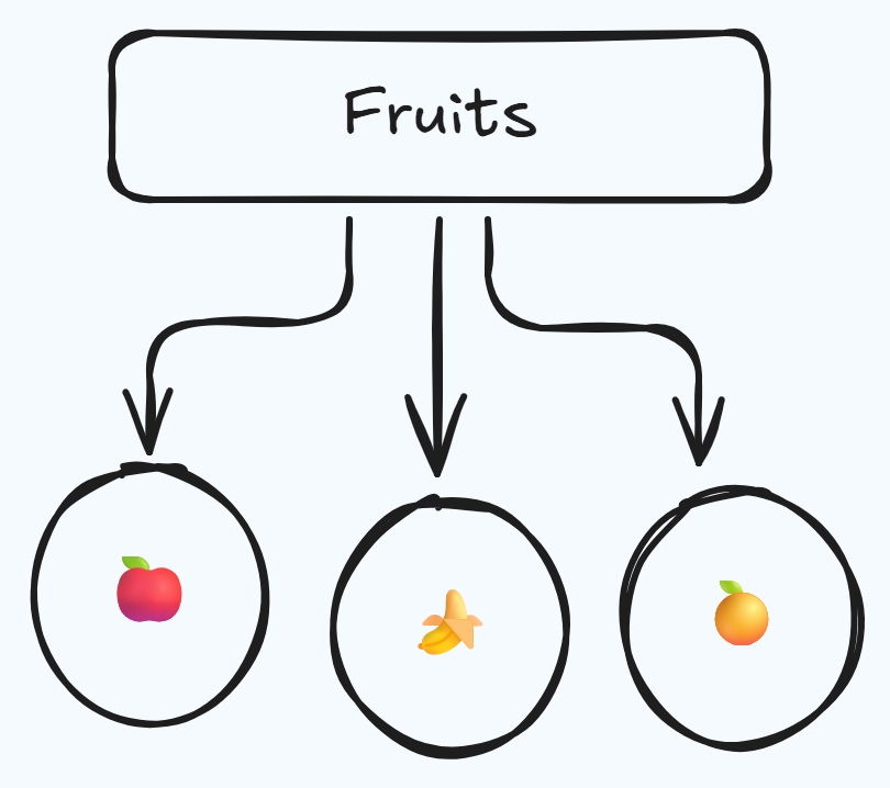 Object-Oriented Programming